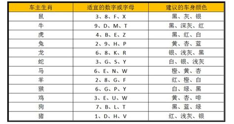 车牌号码吉凶|车牌号测吉凶,车牌号吉凶查询,车牌属地查询